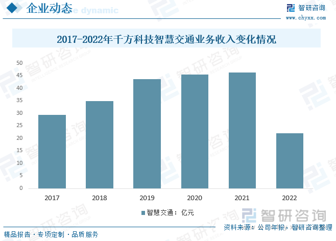 2023年中国智慧交通行业全景简析：在政策、技术、需求多轮驱动下行业迎来持续高景气发展[图](图10)