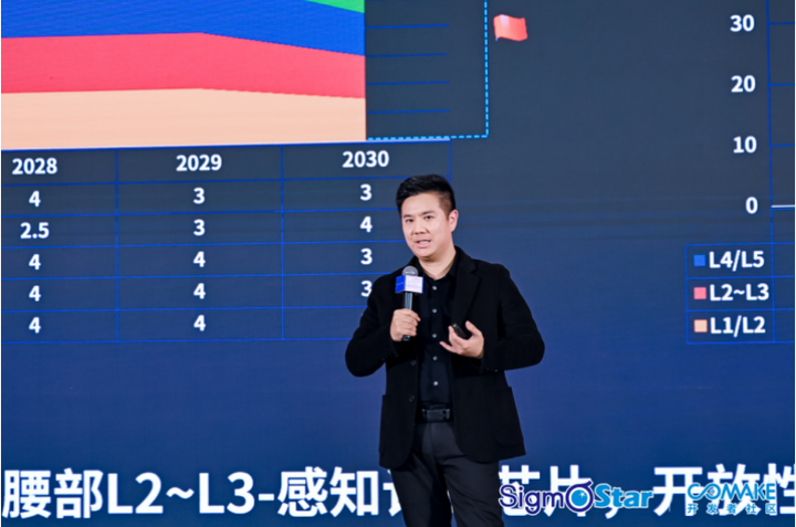 智慧芯同频共创大模型智引未来星宸科技2023开发者大会暨产品发布会圆满落幕(图4)