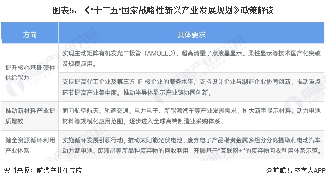 重磅！2023年中国及31省市电子纸行业政策汇总及解读（全）加快核心技术攻关、促进行业发展(图2)