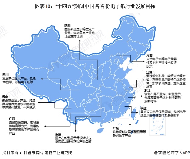 重磅！2023年中国及31省市电子纸行业政策汇总、解读及发展目标分析 加快关键核心技术攻关(图3)