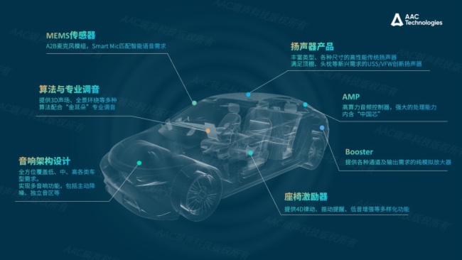 瑞声科技亮相2023国际音频产业峰会共话智能座舱视听革命新纪元(图2)