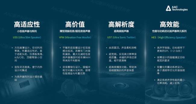 瑞声科技亮相2023国际音频产业峰会共话智能座舱视听革命新纪元(图3)