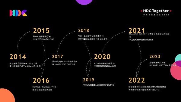 华为穿戴的2023:全球化高端品牌建设已成引领行业迈向新高度(图10) 华为穿戴的2023:全球化高端品牌建设已成引领行业迈向新高度(图10)