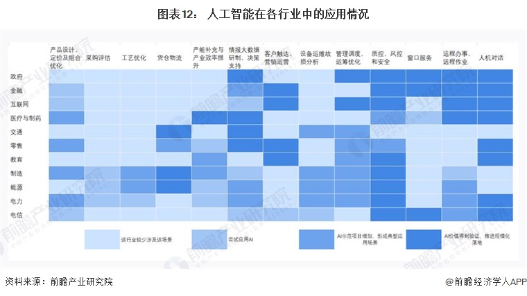 预见2023：一文深度了解2023年中国人工智能行业市场规模、竞争格局及发展前景(图12)