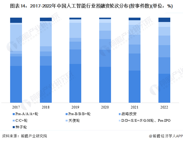 预见2023：一文深度了解2023年中国人工智能行业市场规模、竞争格局及发展前景(图14)