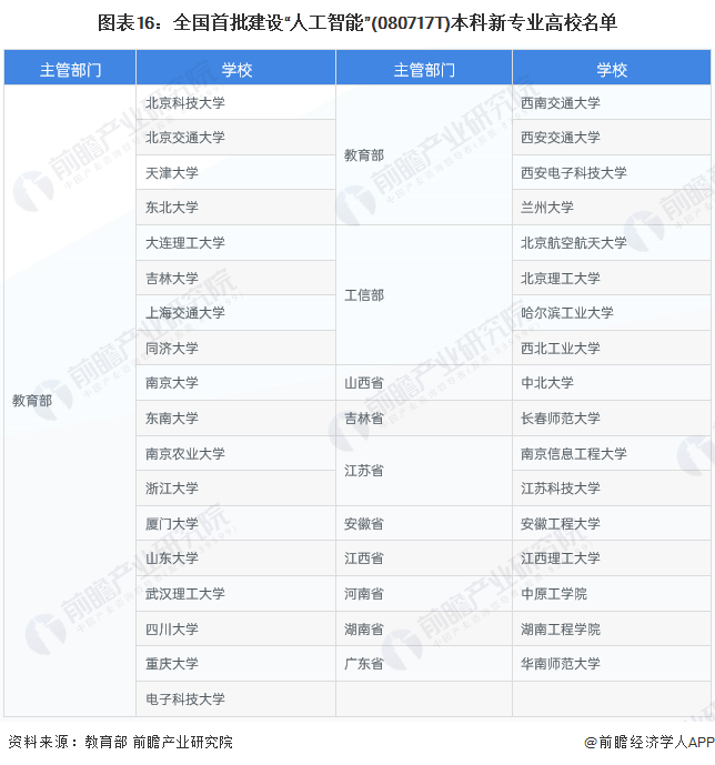 预见2023：一文深度了解2023年中国人工智能行业市场规模、竞争格局及发展前景(图16)