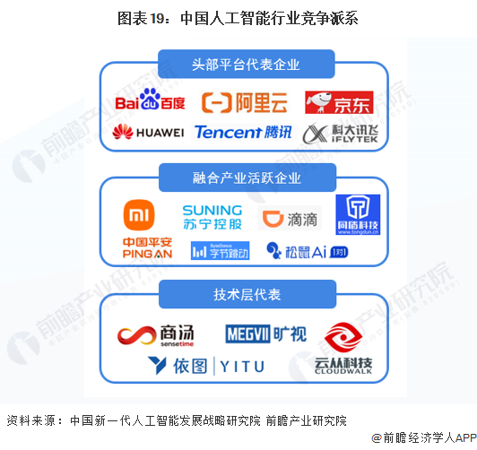 预见2023：一文深度了解2023年中国人工智能行业市场规模、竞争格局及发展前景(图19)
