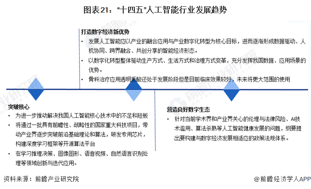 预见2023：一文深度了解2023年中国人工智能行业市场规模、竞争格局及发展前景(图21)