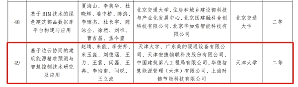 时链科技斩获2023年度华夏建设科学技术奖(图2)
