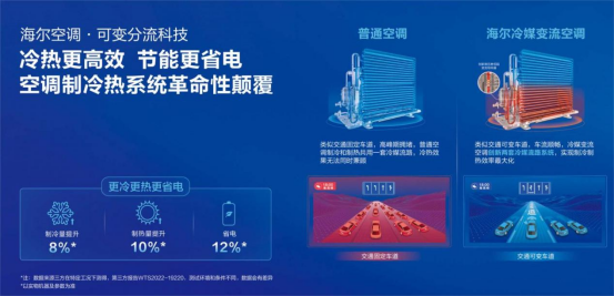 中国轻工联公布2023科学技术奖海尔斩获4项一等奖(图3) 中国轻工联公布2023科学技术奖海尔斩获4项一等奖(图3)