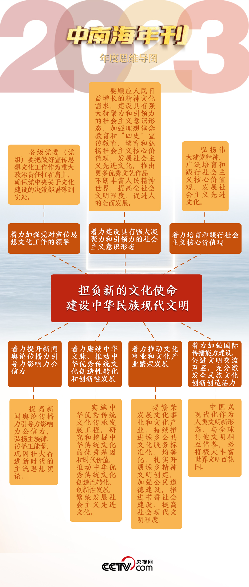 天天学习｜2023年刊·文化篇