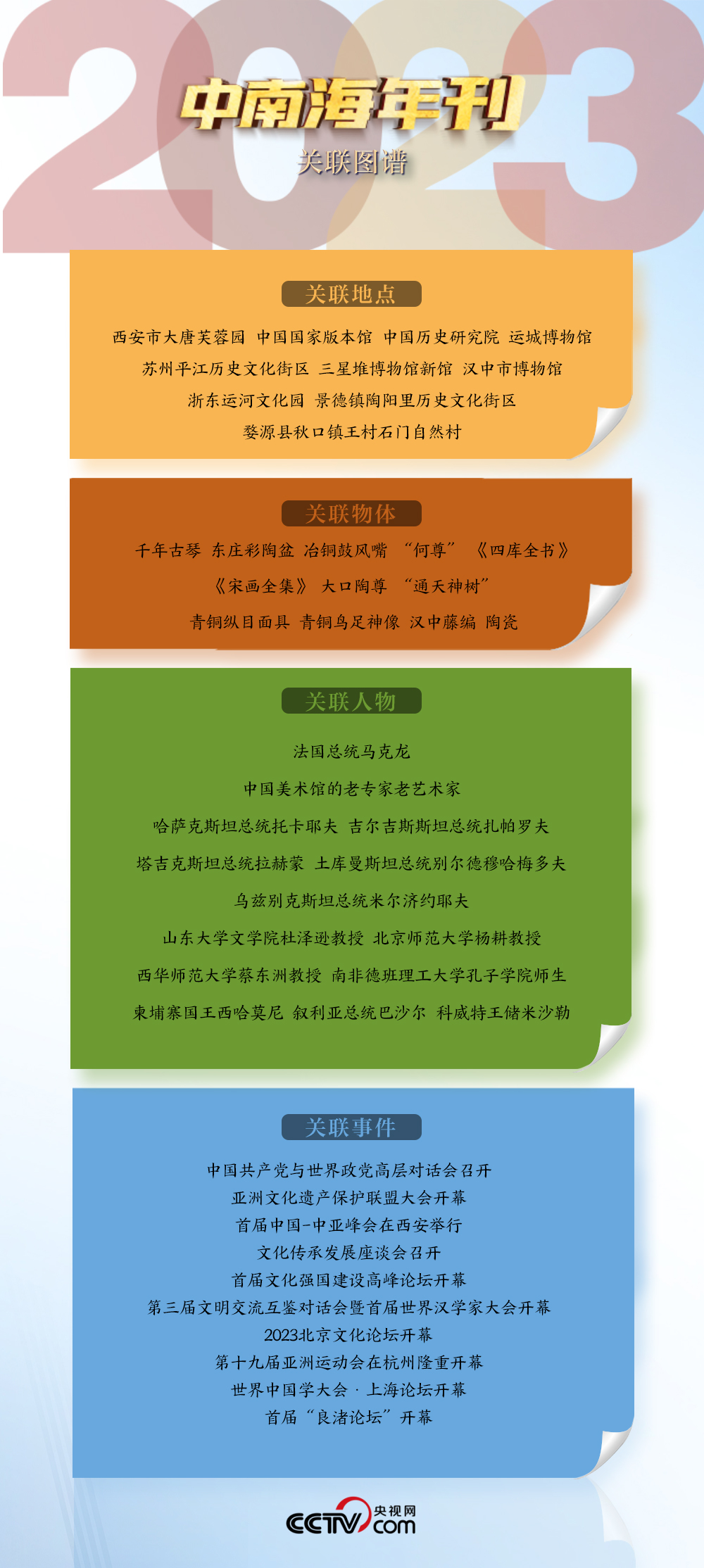 天天学习｜2023年刊·文化篇(图4)