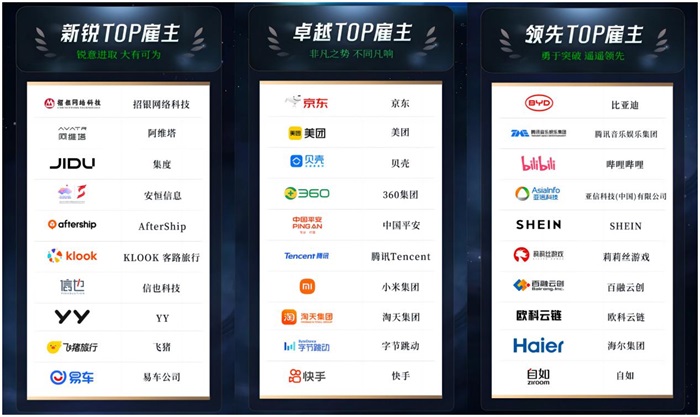 拉勾招聘2023年度“TOP雇主”榜单出炉 促进数字科技人才高效流动