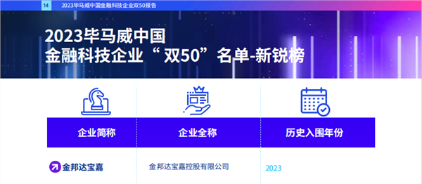 金邦达宝嘉荣登2023年毕马威中国金融科技企业双50榜单
