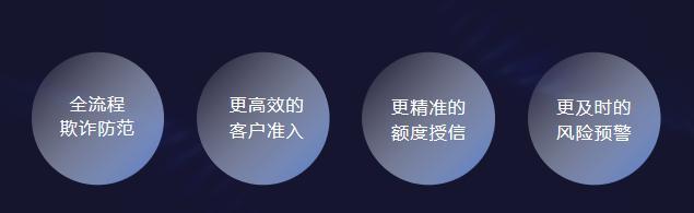羽乐科技入选2023年毕马威中国金融科技企业双50榜单(图3) 羽乐科技入选2023年毕马威中国金融科技企业双50榜单(图3)