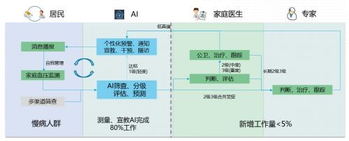 2023年我们关心的国内智慧医疗走到哪一步了？(图4)
