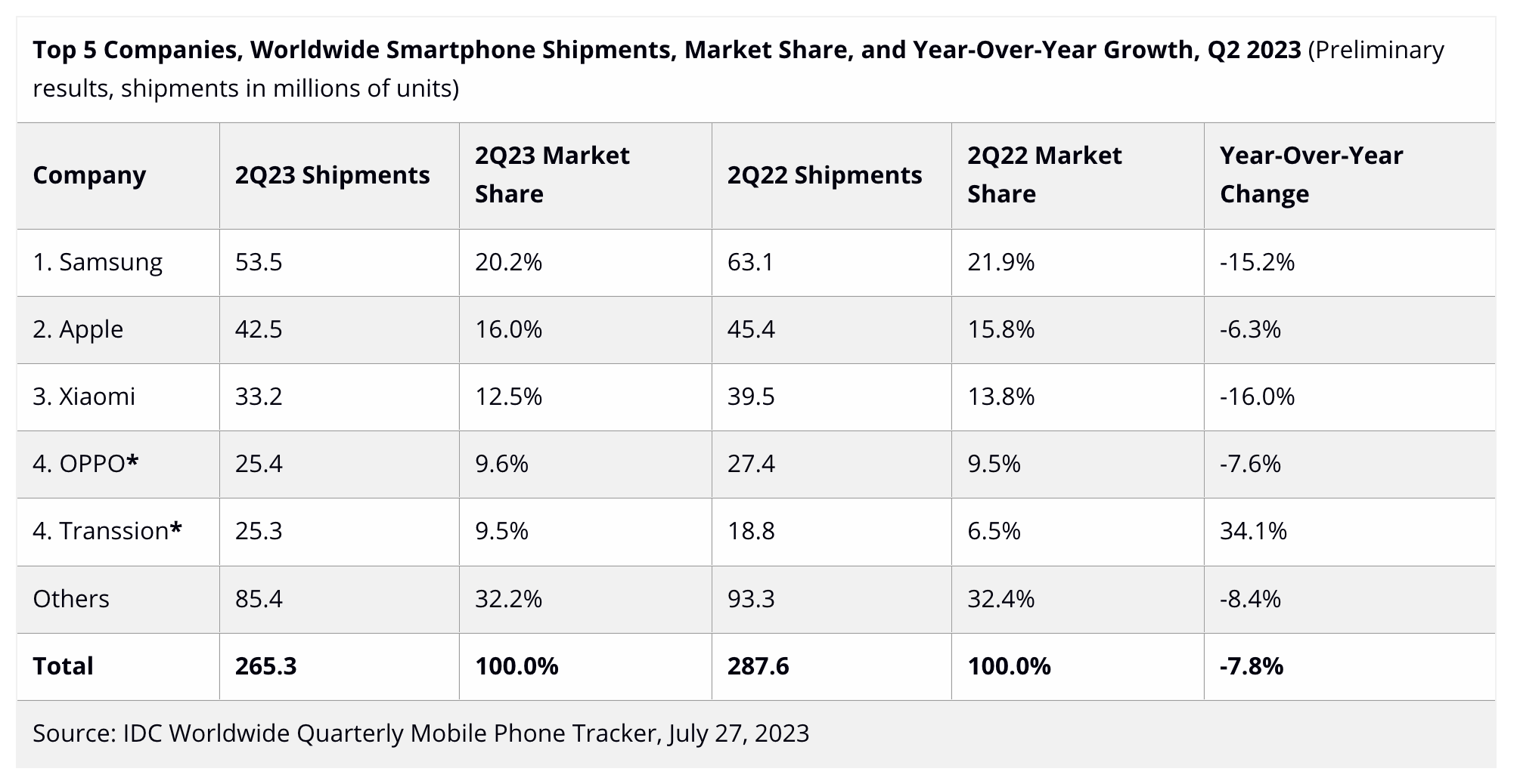 CES只是冰山一角中国硬件品牌正在海外大杀四方(图9) CES只是冰山一角中国硬件品牌正在海外大杀四方(图9)