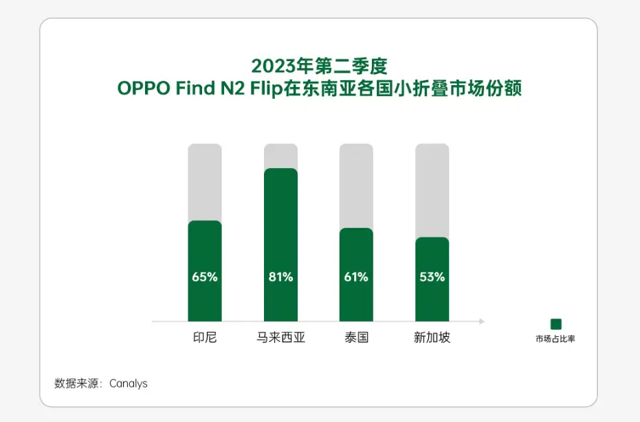 CES只是冰山一角中国硬件品牌正在海外大杀四方(图11) CES只是冰山一角中国硬件品牌正在海外大杀四方(图11)