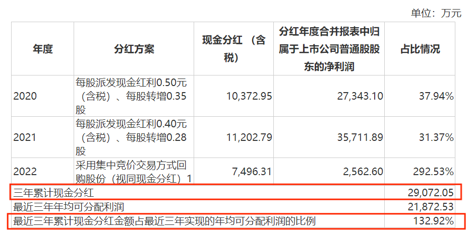 再获1500万政府补助麒盛科技艰难抢滩国内家居市场(图7)