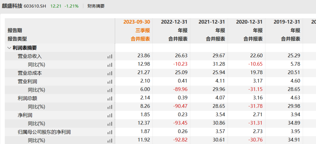 再获1500万政府补助麒盛科技艰难抢滩国内家居市场(图2)