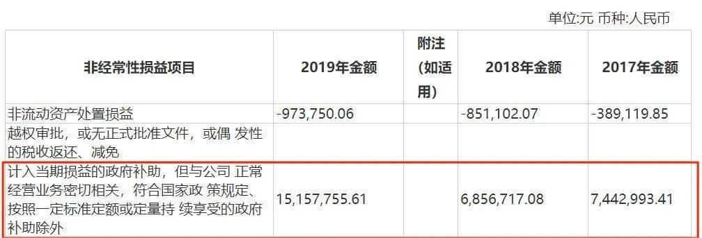 再获1500万政府补助麒盛科技艰难抢滩国内家居市场(图6)