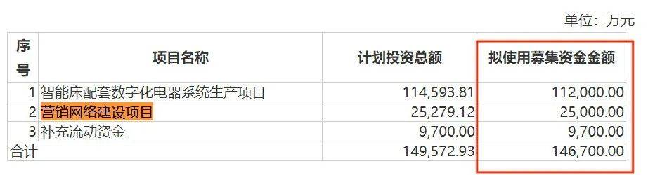 再获1500万政府补助麒盛科技艰难抢滩国内家居市场(图10)