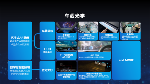 光峰科技亮相CES 2024 中国车载光学产品走向全球舞台(图4) 光峰科技亮相CES 2024 中国车载光学产品走向全球舞台(图4)