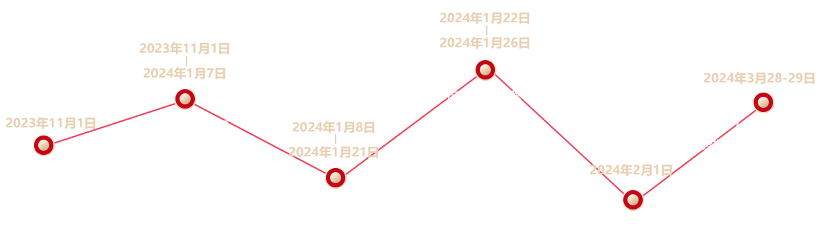 中国智能制造岁末盘点评选