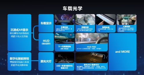 光峰科技亮相CES 2024中国车载光学产品走向全球舞台(图4)