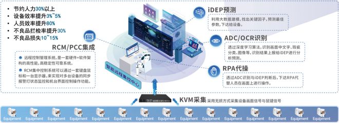 哥瑞利荣获WIM 2023中国智能制造创新技术应用TOP20
