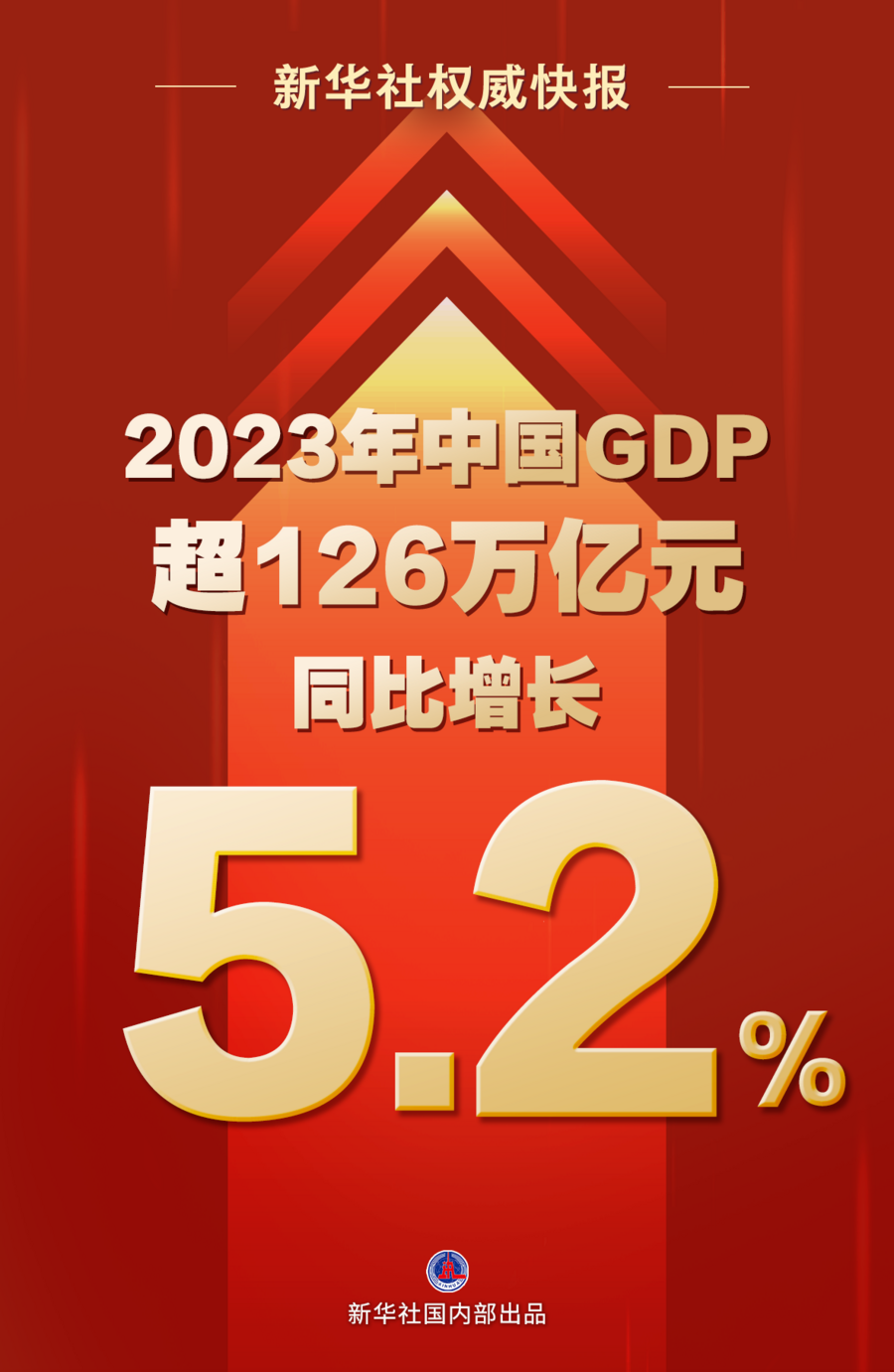 2023年中国经济“成绩单”发布 国民经济回升向好