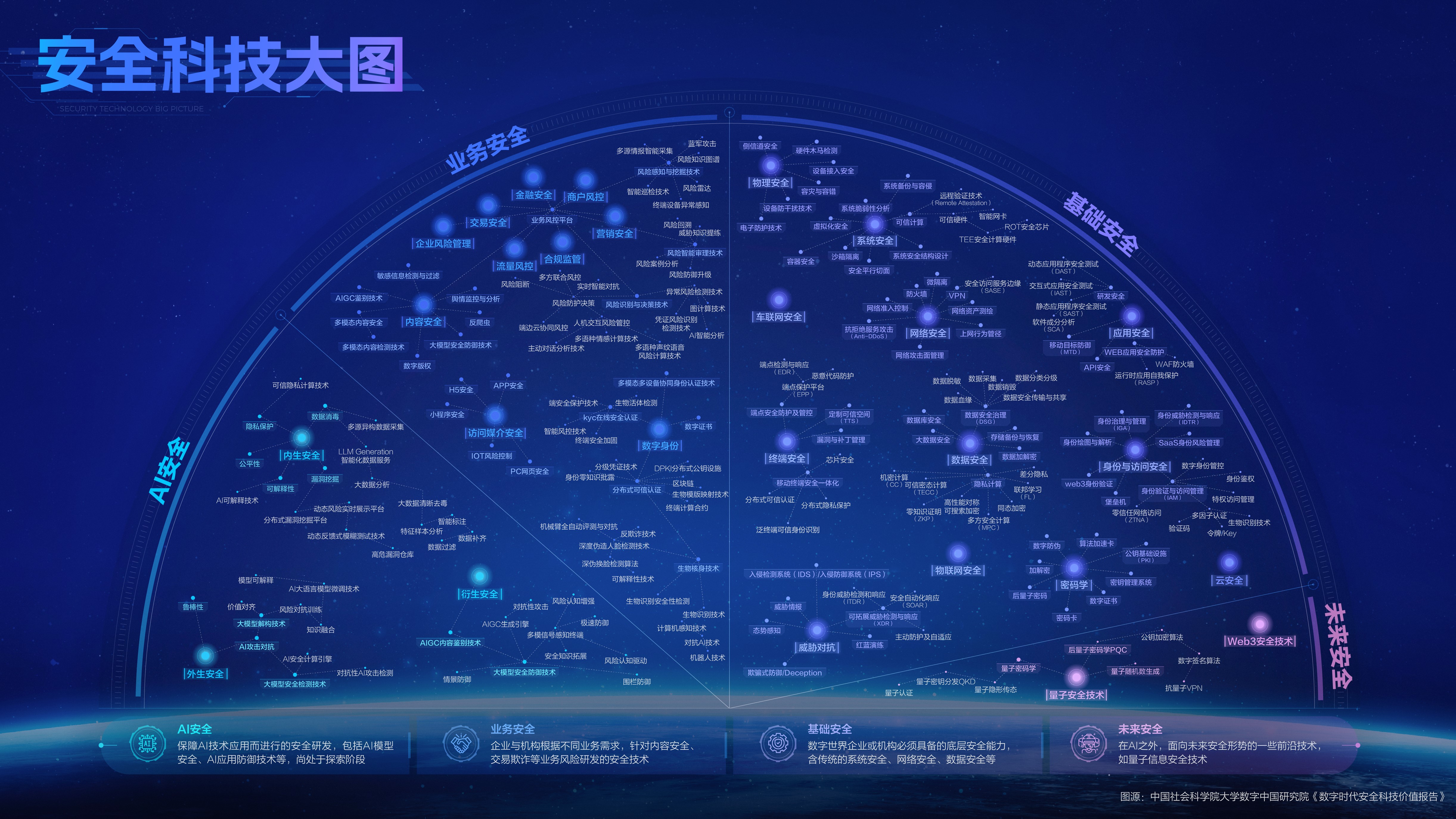 社科院团队发布安全科技价值报告:人工智能和安全科技是未来两大通用技术(图2) 社科院团队发布安全科技价值报告:人工智能和安全科技是未来两大通用技术(图2)