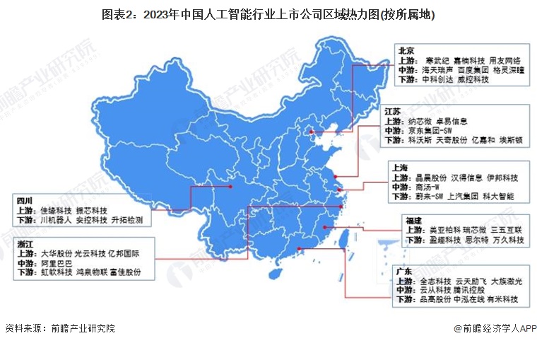 【行业深度】2024年中国人工智能行业竞争格局及市场份额分析 中国人工智能产业高度聚集(图2) 【行业深度】2024年中国人工智能行业竞争格局及市场份额分析 中国人工智能产业高度聚集(图2)