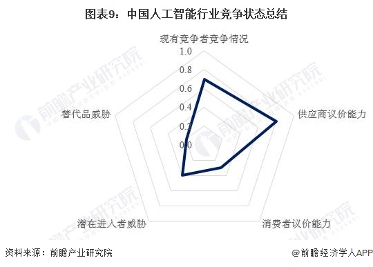 【行业深度】2024年中国人工智能行业竞争格局及市场份额分析 中国人工智能产业高度聚集(图6) 【行业深度】2024年中国人工智能行业竞争格局及市场份额分析 中国人工智能产业高度聚集(图6)