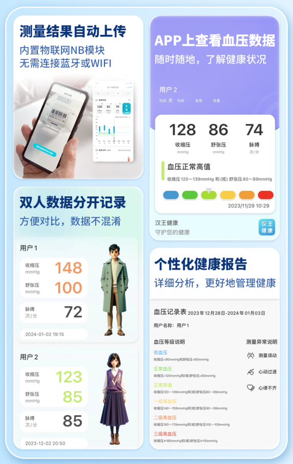 汉王科技柯氏音法电子血压计荣获 “2023年度用户推荐智能科技产品” 称号(图3)