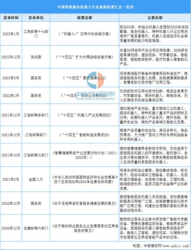 2023年中国智能服务机器人市场前景及投资研究报告（简版）(图2)