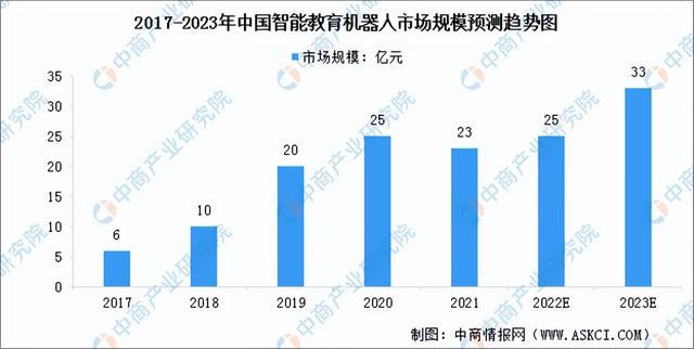 2023年中国智能服务机器人市场前景及投资研究报告（简版）(图5)