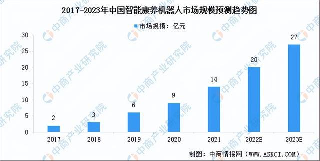 2023年中国智能服务机器人市场前景及投资研究报告（简版）(图7)