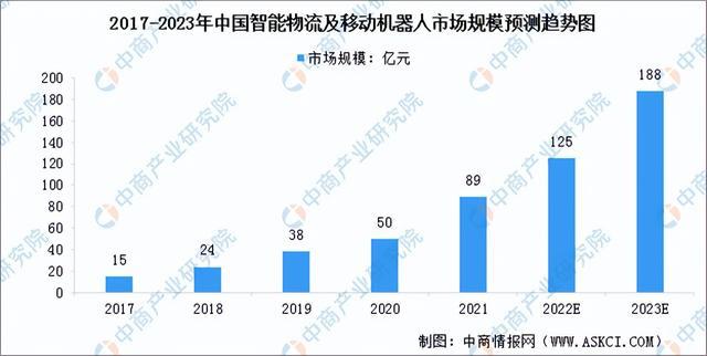 2023年中国智能服务机器人市场前景及投资研究报告（简版）(图6)