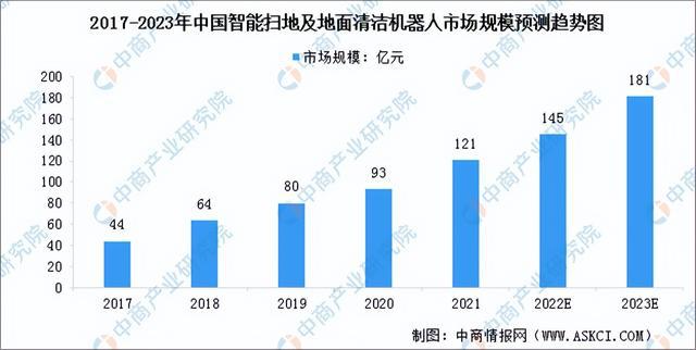 2023年中国智能服务机器人市场前景及投资研究报告（简版）(图8)