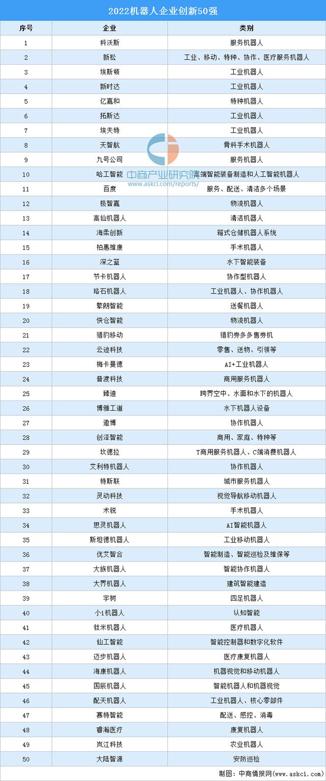2023年中国智能服务机器人市场前景及投资研究报告（简版）(图12)