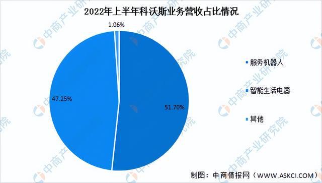 2023年中国智能服务机器人市场前景及投资研究报告（简版）(图14)