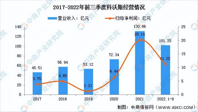 2023年中国智能服务机器人市场前景及投资研究报告（简版）(图13)