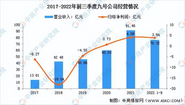 2023年中国智能服务机器人市场前景及投资研究报告（简版）(图15)