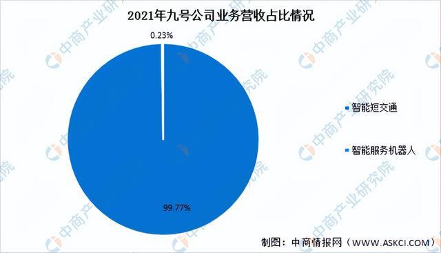 2023年中国智能服务机器人市场前景及投资研究报告（简版）(图16)