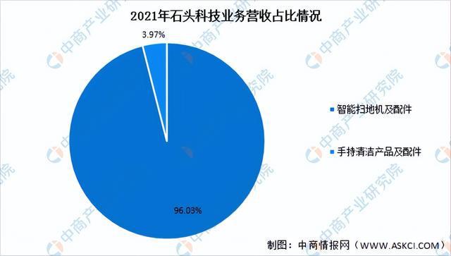 2023年中国智能服务机器人市场前景及投资研究报告（简版）(图18)