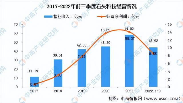 2023年中国智能服务机器人市场前景及投资研究报告（简版）(图17)