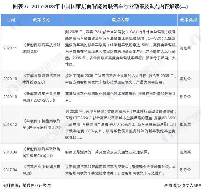 2024年中国战略性新兴产业之——智能网联汽车产业全景图谱(附规模、区域分布、企业布局和技术路线等)(图7)