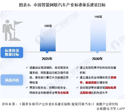 2024年中国战略性新兴产业之——智能网联汽车产业全景图谱(附规模、区域分布、企业布局和技术路线等)(图8)