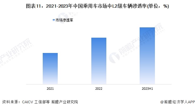 2024年中国战略性新兴产业之——智能网联汽车产业全景图谱(附规模、区域分布、企业布局和技术路线等)(图11)